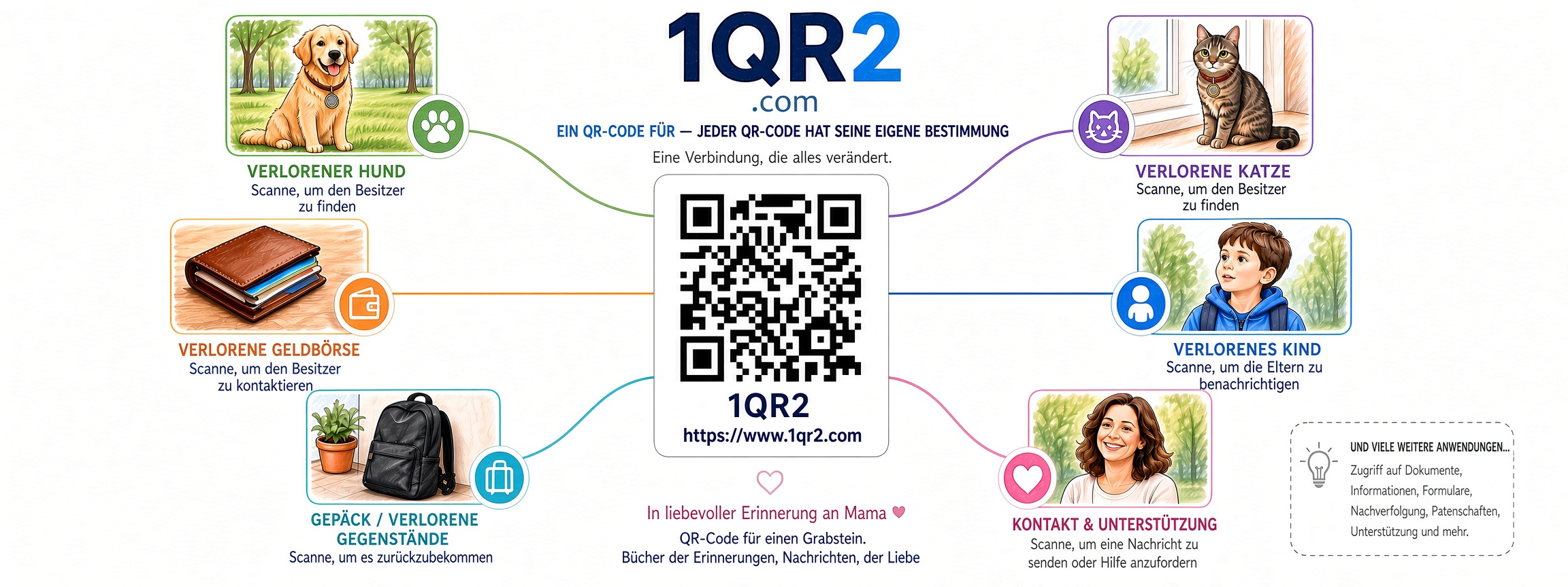 Illustration: Eine Person scannt den QR-Code eines Hundes in der Nähe einer Brücke, während eine andere Person auf der anderen Seite eine Nachricht auf ihrem Handy erhält, mit „1qr2.com" über der Brücke.